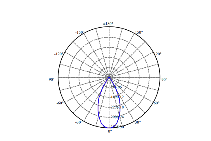 Nata Lighting Company Limited - High Efficiency Reflector